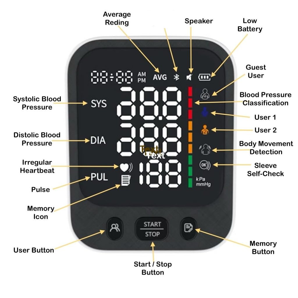 Automatic Upper Arm Blood Pressure Monitor with Large LED Screen and Adjustable Cuff J3239