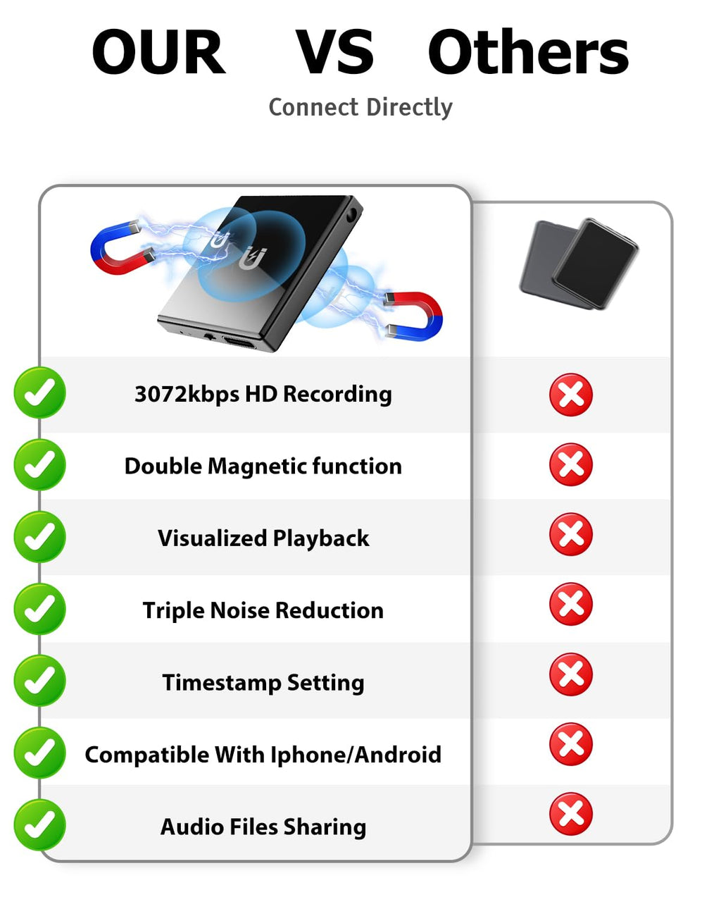 Mini Magnetic Voice Recorder, 128GB Recording Device with Playback N6621