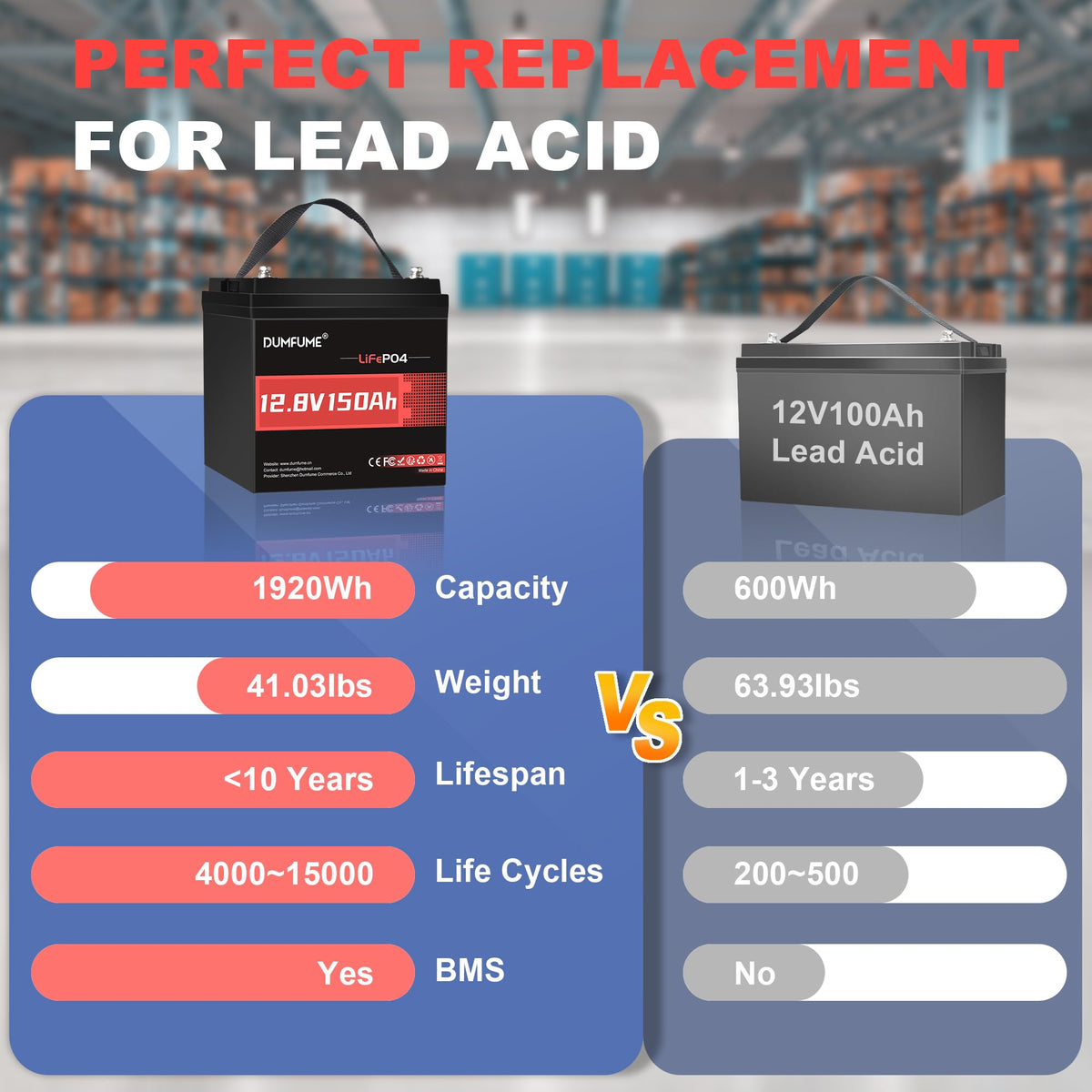 12V 150Ah LiFePO4 Battery W2496