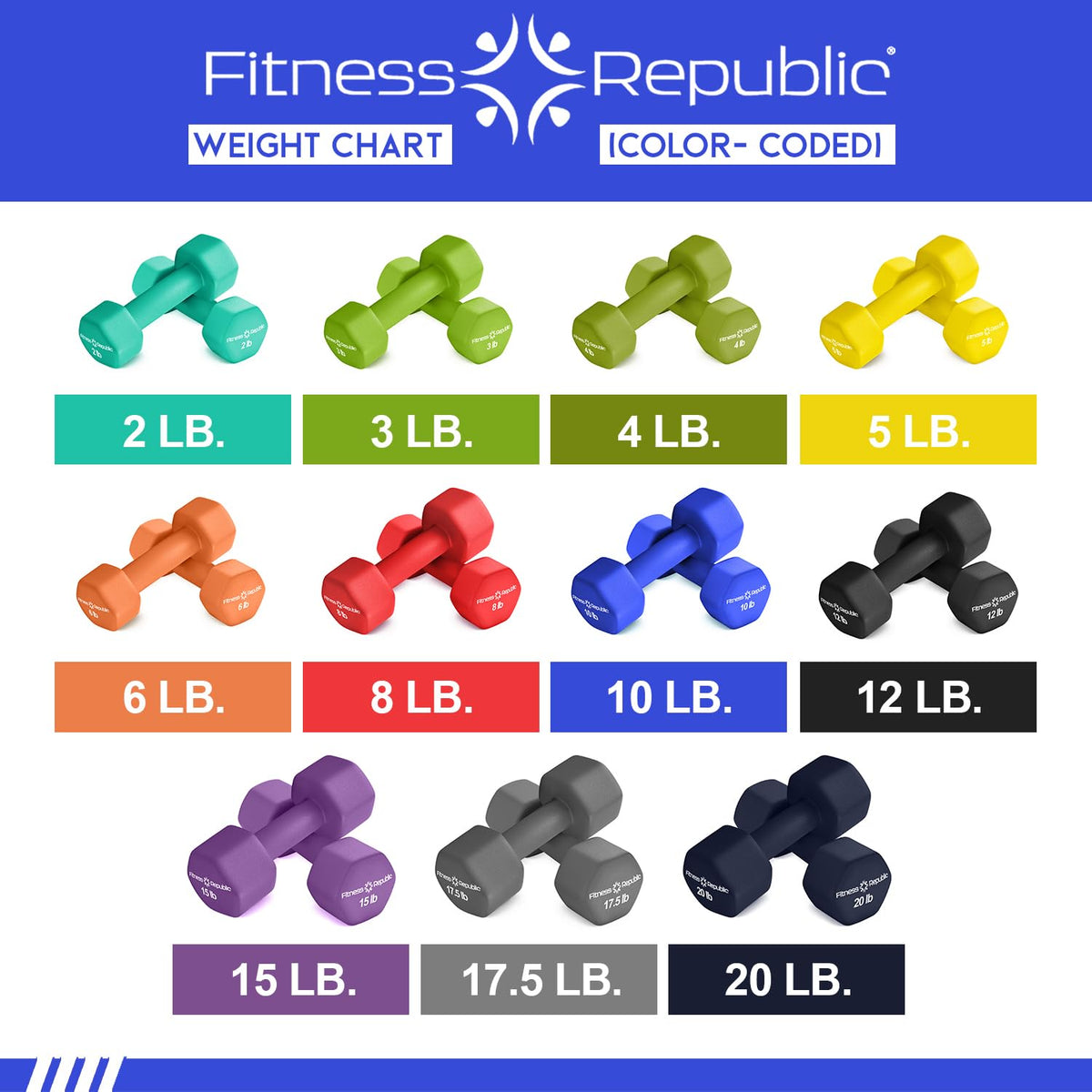 Neoprene Dumbbell Set of 2 Non-Slip Hex Shape H43003
