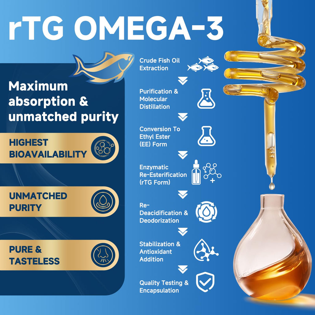 Omega-3 Fish Oil 2000mg 120 Softgels E429