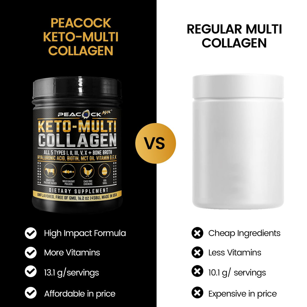 16.2 oz Pack of 2 Unflavored Hydrolyzed Collagen Protein Powder N357614