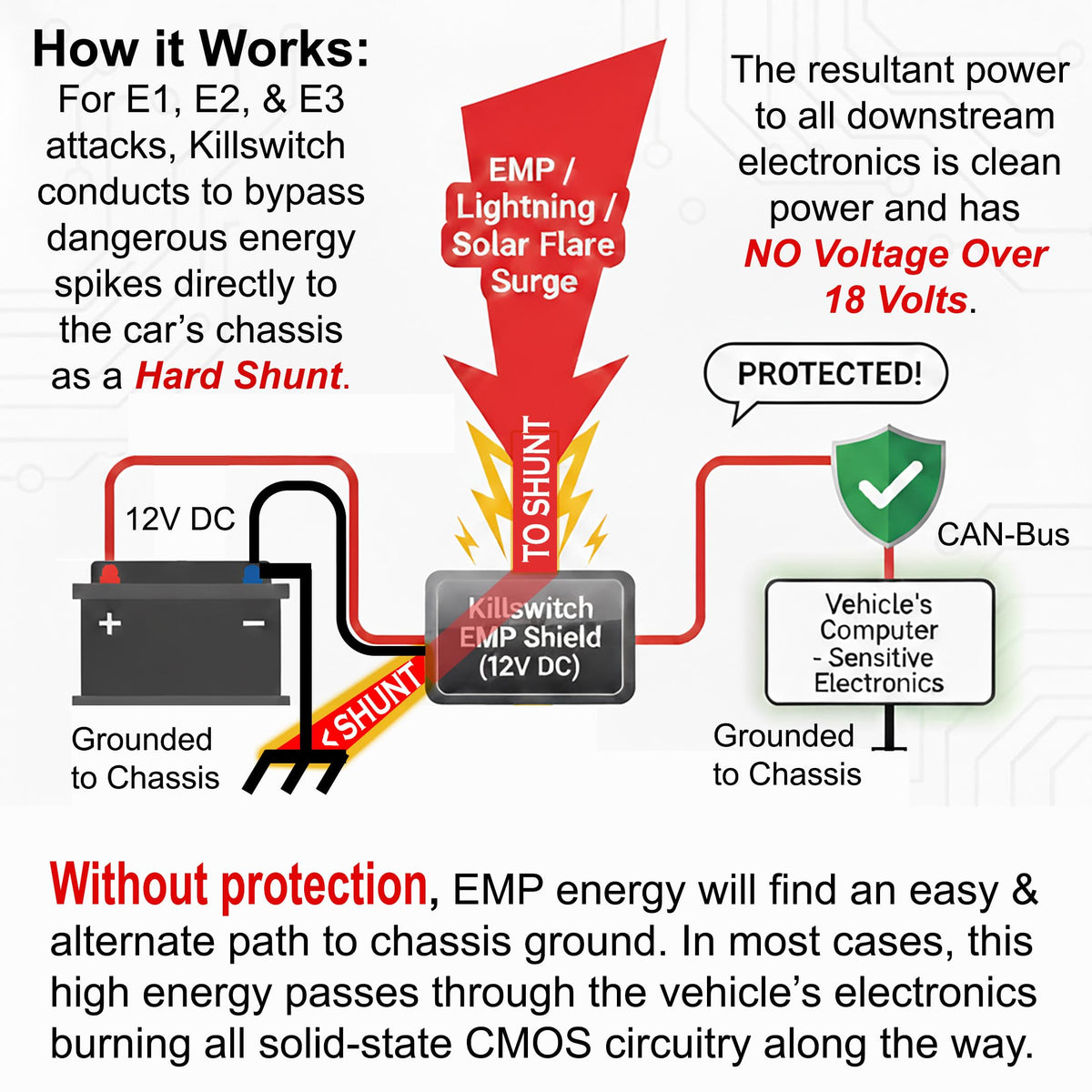12V DC EMP Shield for Vehicles S5612